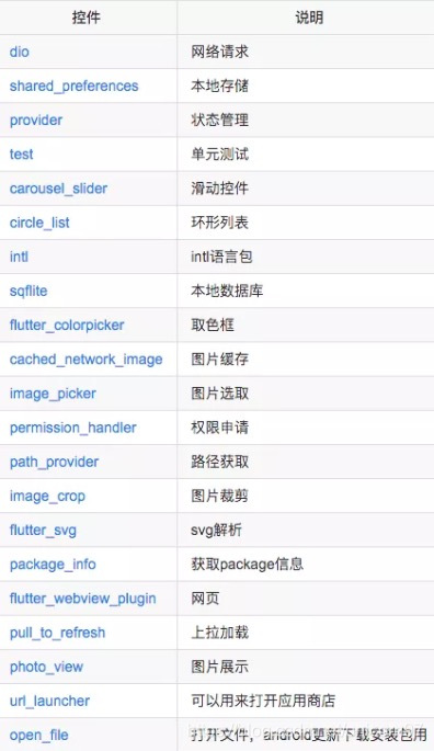 用到的开源项目
