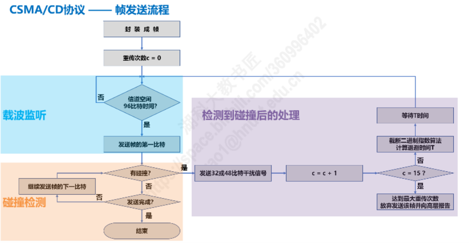 image-20230205140756767