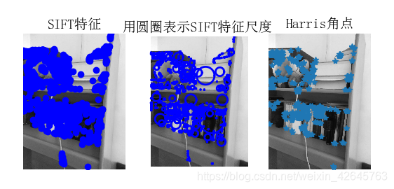 SIFT特征提取与检索--计算机视觉_特征点_23