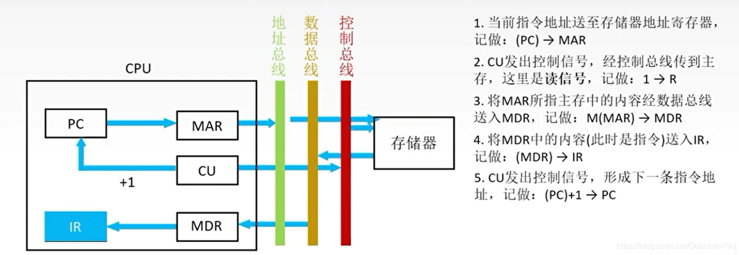 **在这里插入图片描述