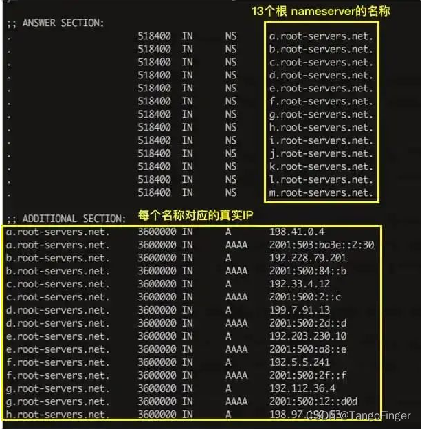 rootnameserver配置