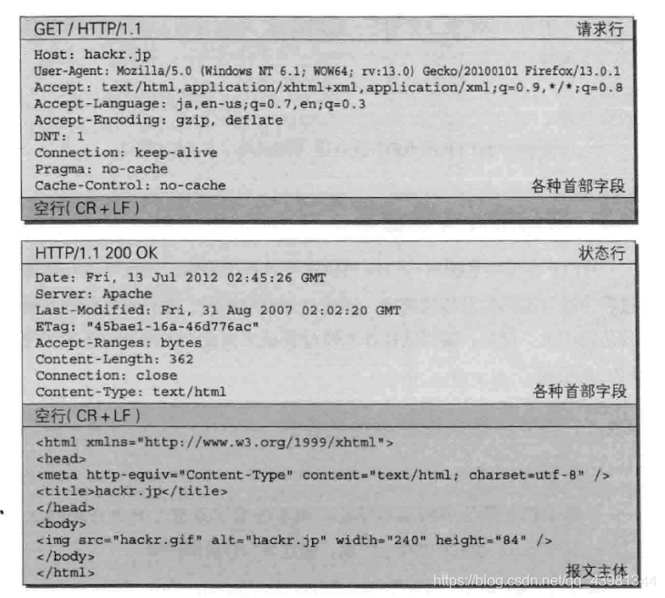 请求与响应报文实例