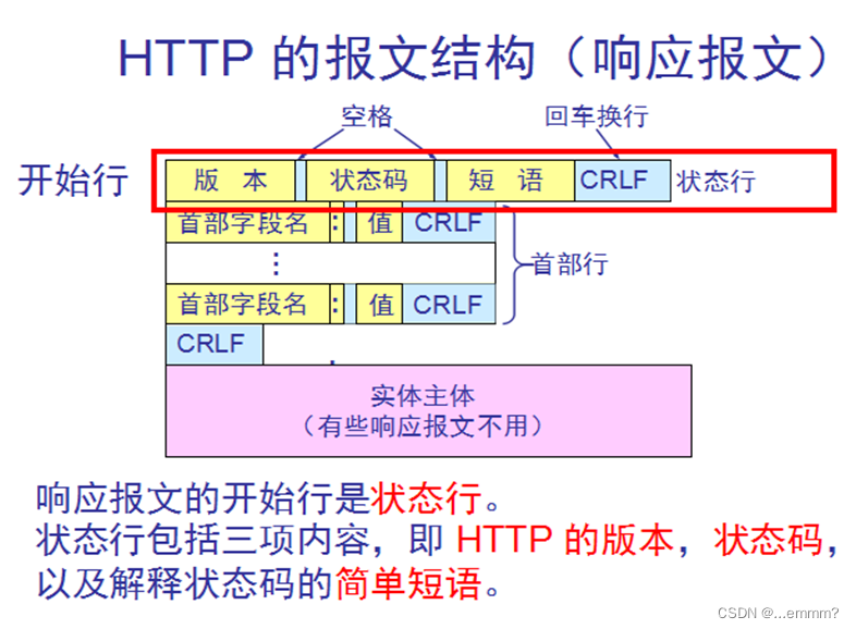 http协议及httpd的使用-CSDN博客