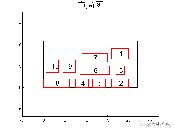 【布局优化】基于和搜遗传算法实现设施布局规划附matlab代码_图像处理