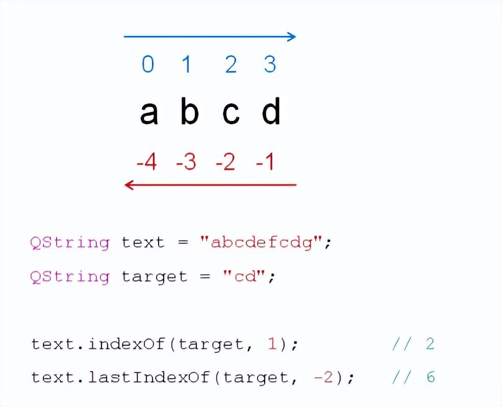 Qstring Vector Qt开发-查找对话框的功能实现_qstring 子串-CSDN博客