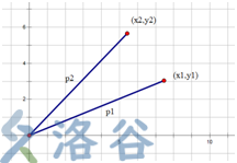 两个向量的叉乘