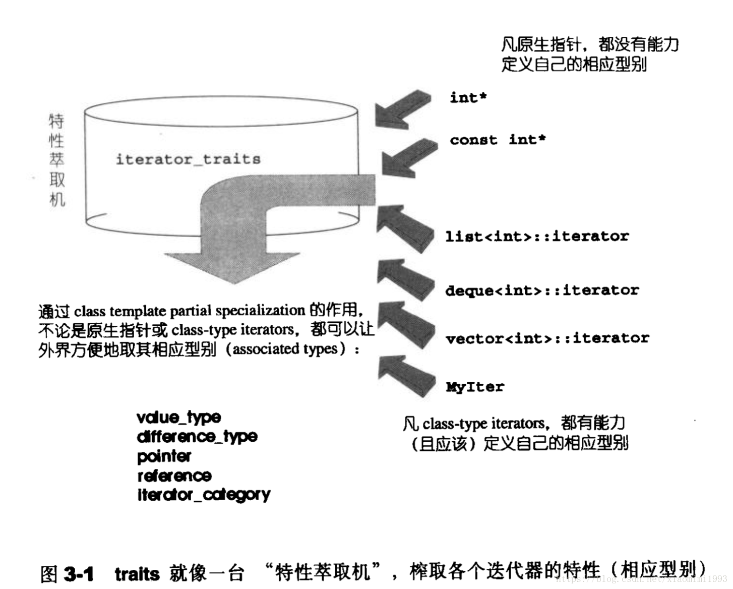 这里写图片描述
