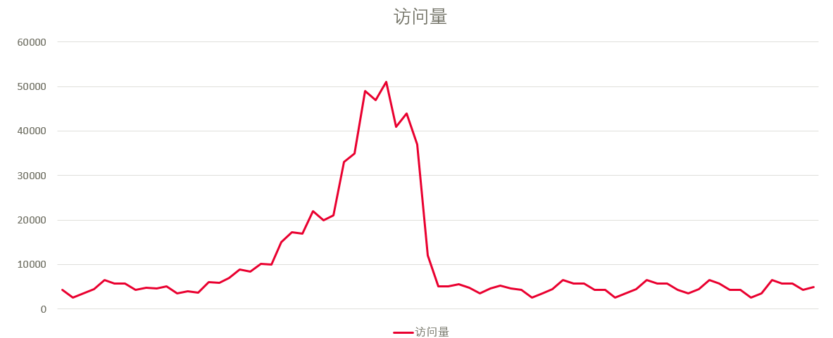 华为云FunctionGraph图片压缩实战-CSDN博客