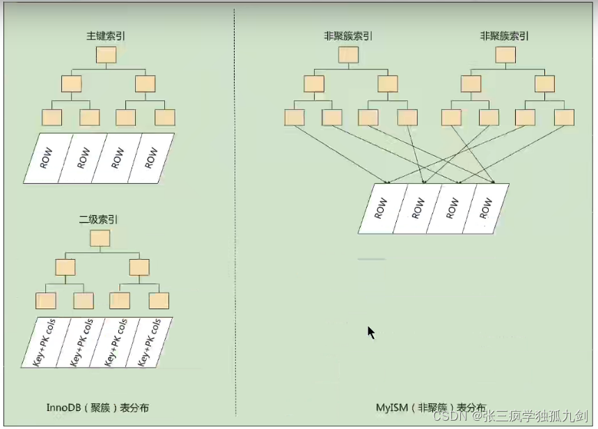 [外链图片转存失败,源站可能有防盗链机制,建议将图片保存下来直接上传(img-ReRREhyI-1647389388519)(C:/Users/losser/AppData/Roaming/Typora/typora-user-images/image-20220315220056198.png)]