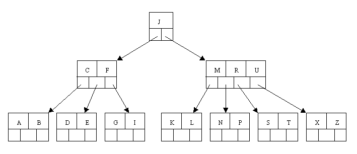 b-tree.gif