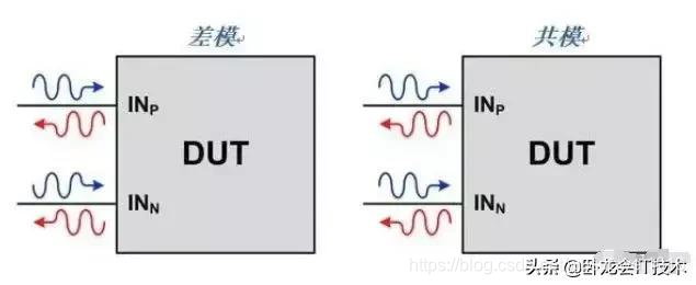 S参数究竟是什么？学电子的，射频的工程师必看