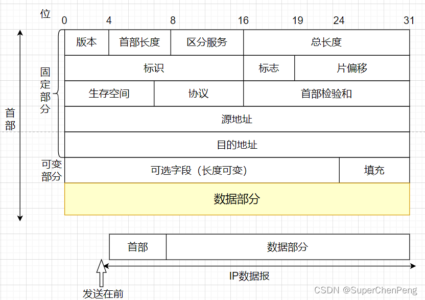 泛洪攻击实现