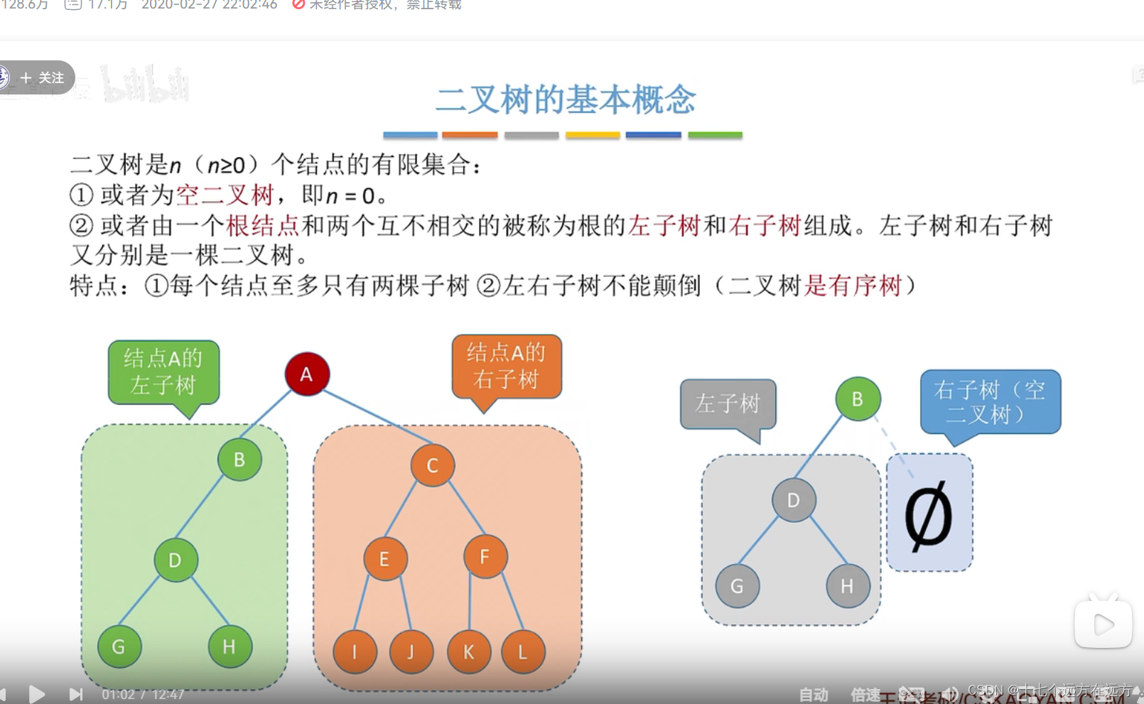 深入理解:树与二叉树的基本概念及性质-CSDN博客