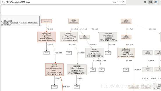 golang工具pprof使用_sensible-browser无此命令-CSDN博客