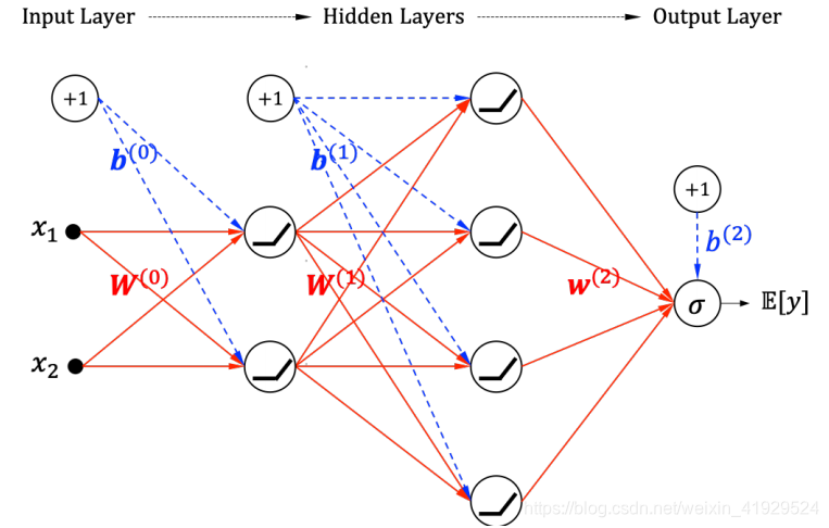 深入理解ReLU函数（ReLU函数的可解释性）-CSDN博客