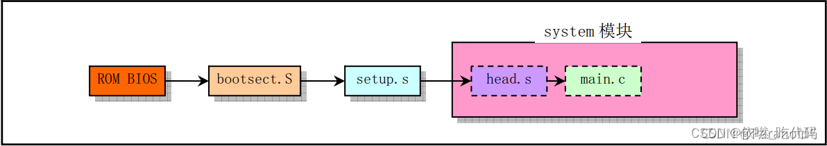 在这里插入图片描述 https://i-blog.csdnimg.cn/blog_migrate/f2e2f1293dc6576c66080312911a5c74.png