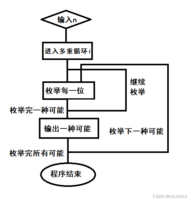 C++实现全排列问题的递归算法,-CSDN博客