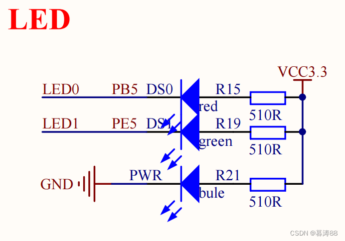 STM32CUBEMX----LED(正点原子精英版开发板)_正点原子开发版-CSDN博客