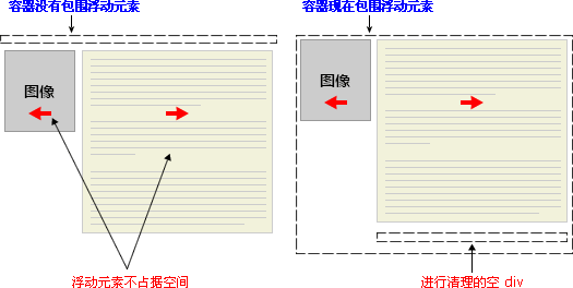 ct_css_positioning_floating_clear_div.gif