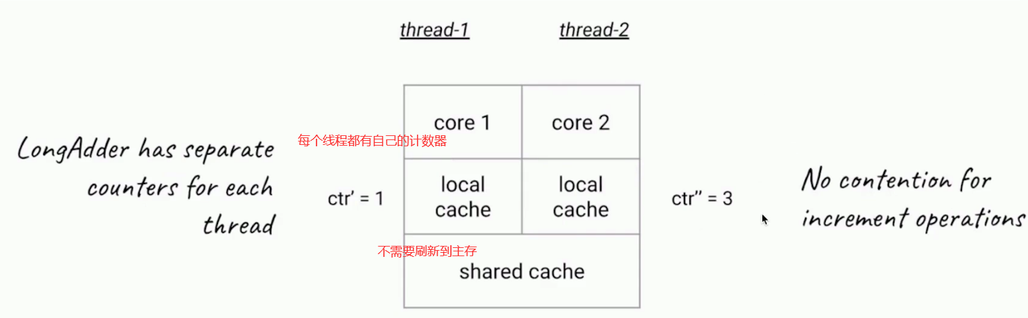 image-20220209115036148