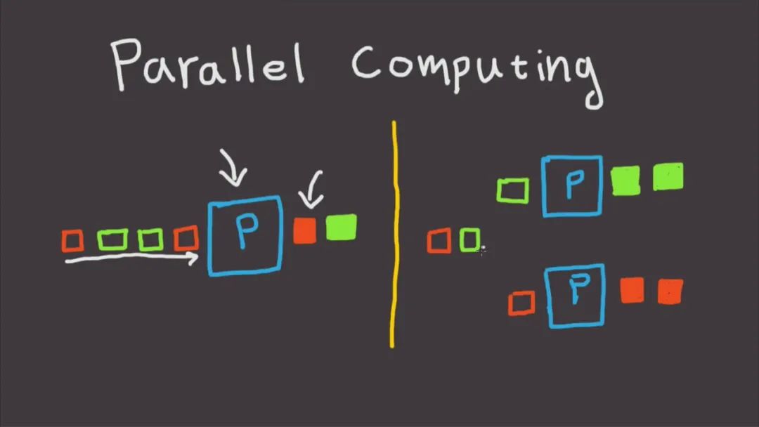 最简单易用,Python 并行加速技巧还要用这招_parallel和delayed函数结合实现并行-CSDN博客