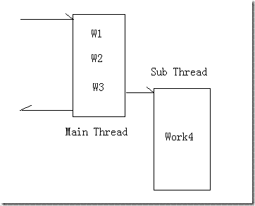 Async2