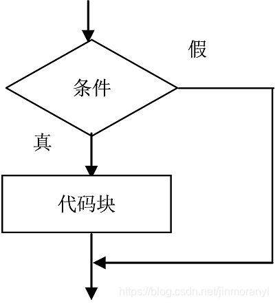 if循环流程图