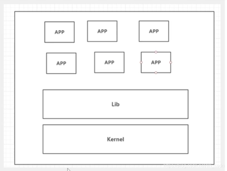 之前的虚拟机技术