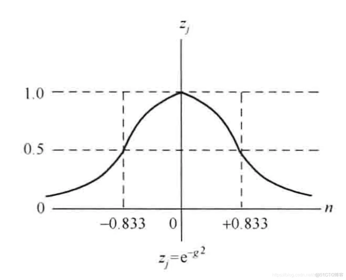 【RBF预测】基于RBF神经网络预测模型matlab源码_matlab_10
