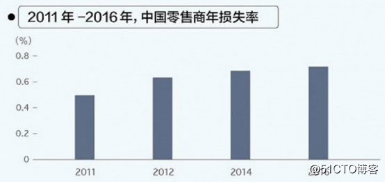 神目超市防盗止损人脸识别摄像头系统