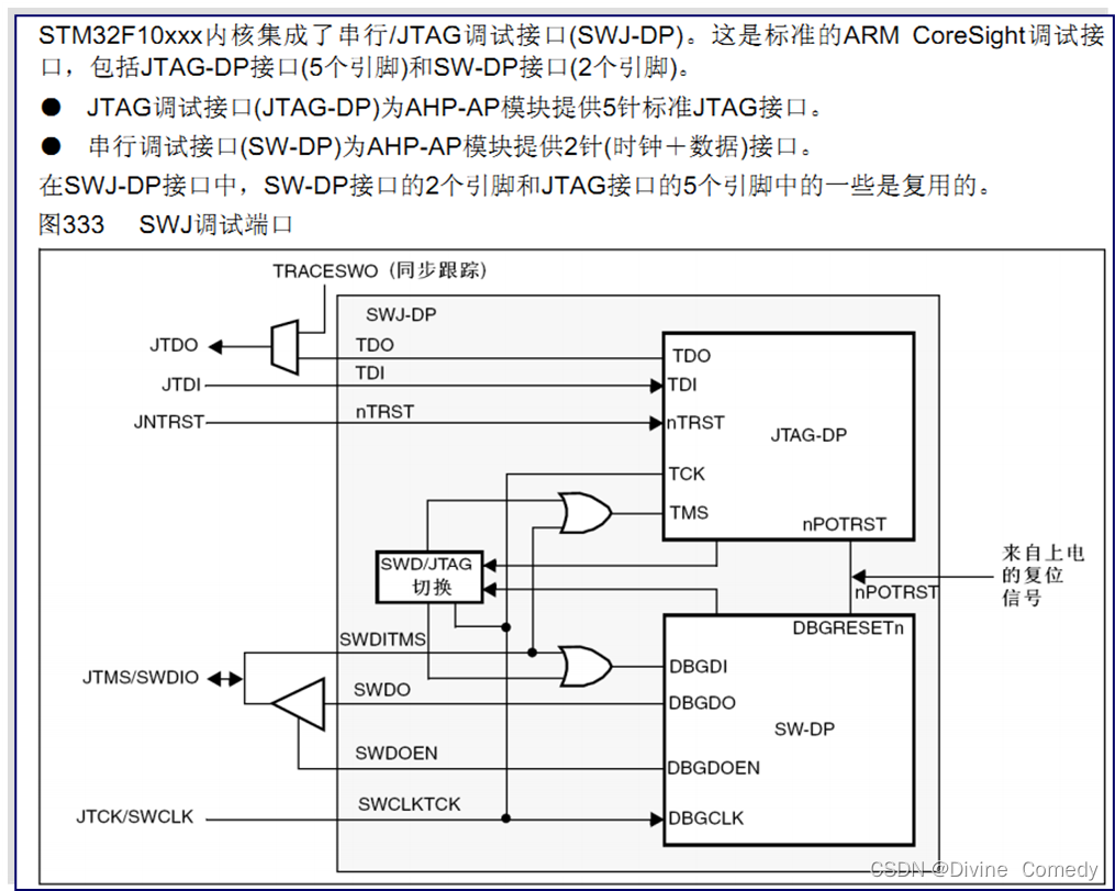 解决PB3/PB4电平输出问题：JTAG/SWD接口分析-CSDN博客