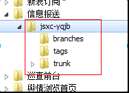svn目录结构