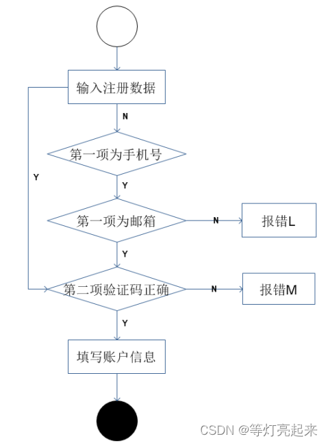 功能测试之黑盒测试插图61 功能测试之黑盒测试