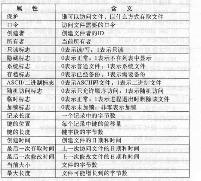 文件属性