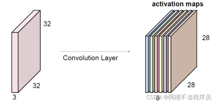 [外链图片转存失败,源站可能有防盗链机制,建议将图片保存下来直接上传(img-v2nJYmOj-1673777965528)(../typora_image/image-20221219201936304.png)]