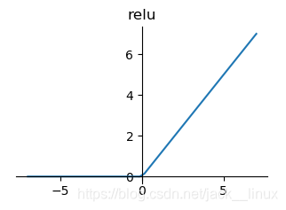 relu函数