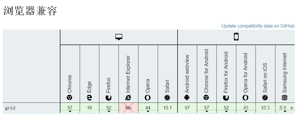 浏览器兼容版本