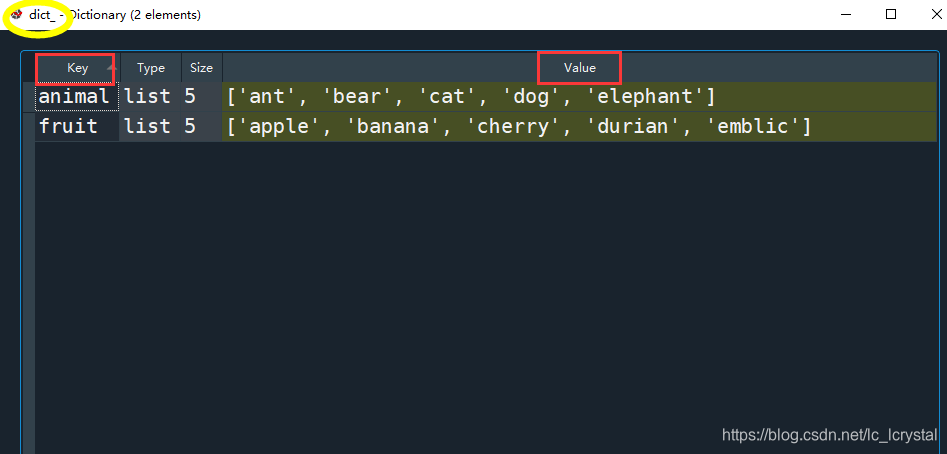 dict_