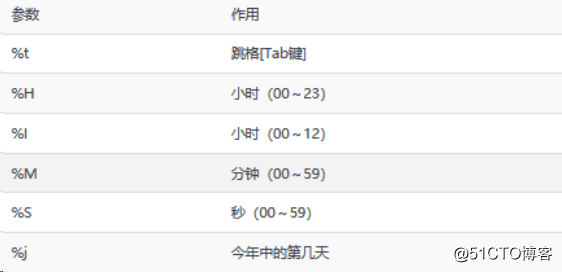 Linux常用命令