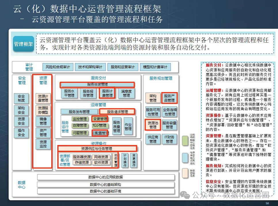 云数据中心+数据运营+IT运维成熟度评估规划方案113页PPT附案例_113页ppt | 企业信息化成熟度评估指标-CSDN博客