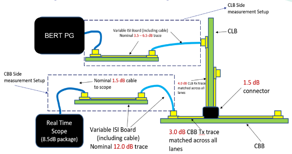 PCIe 5.0硬件插图133 PCIe 5.0硬件