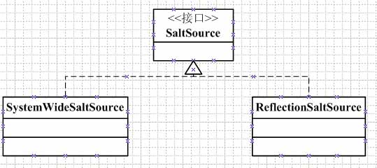SaltSource继承链