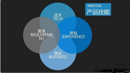 产品经理基础知识入门_对接过10位以上的产品经理,也想过入行,所以调研了大量入门知识,也咨询了不少tx产-CSDN博客
