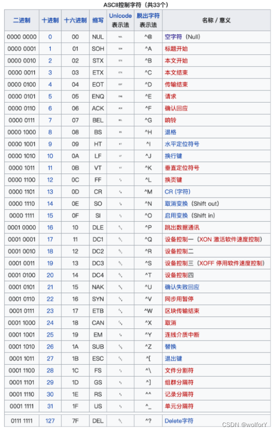 GBK、Unicode、UTF8各语言详解及相互之间的转换形式-CSDN博客