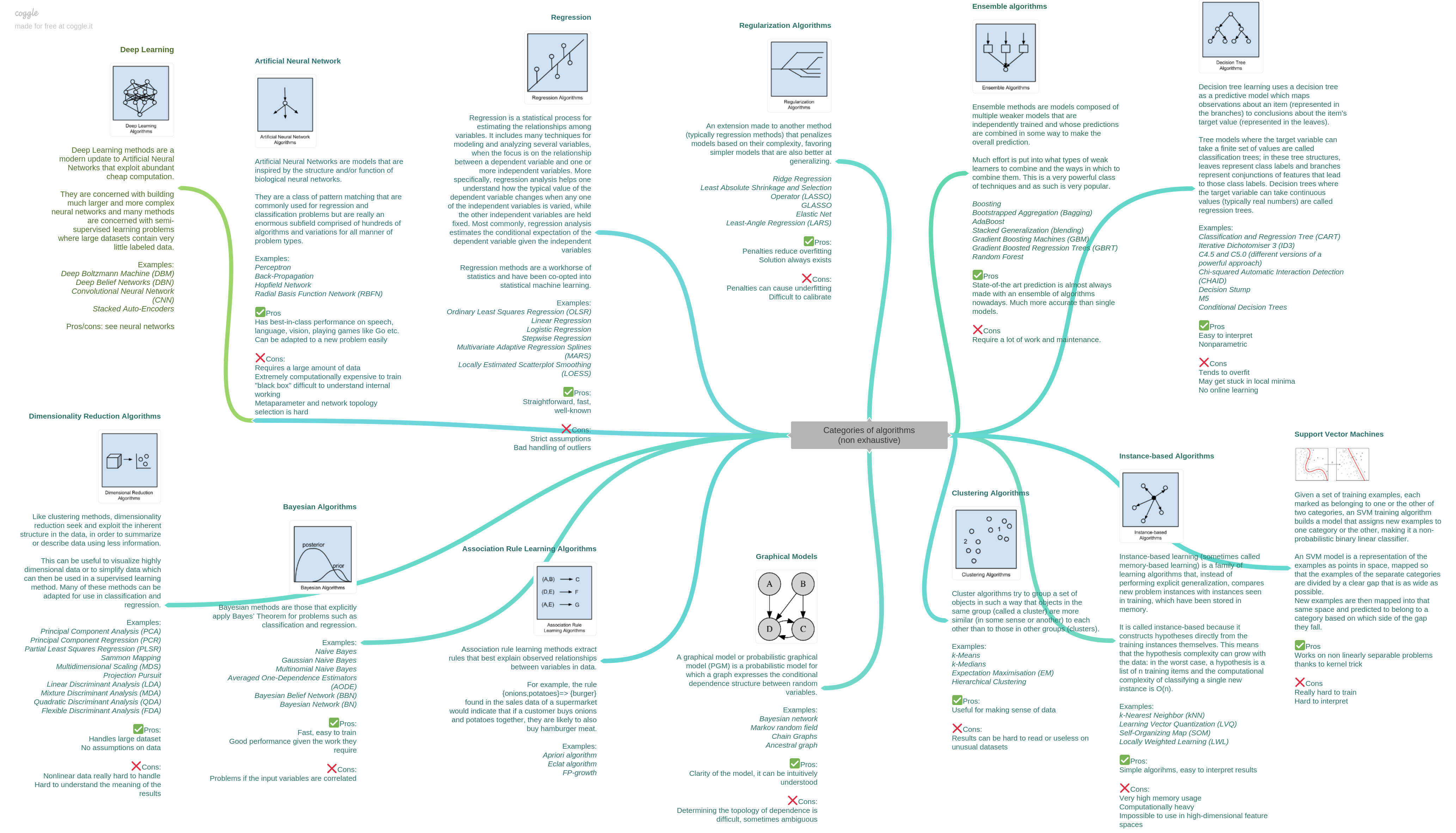 Categories_of_algorithmsnon_exhaustive.png