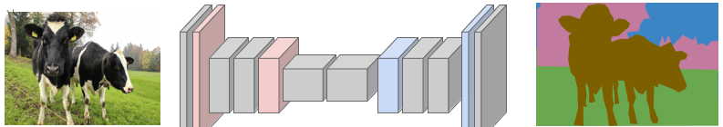 一个典型的FCN网络