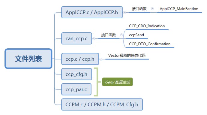 CCP解决方案