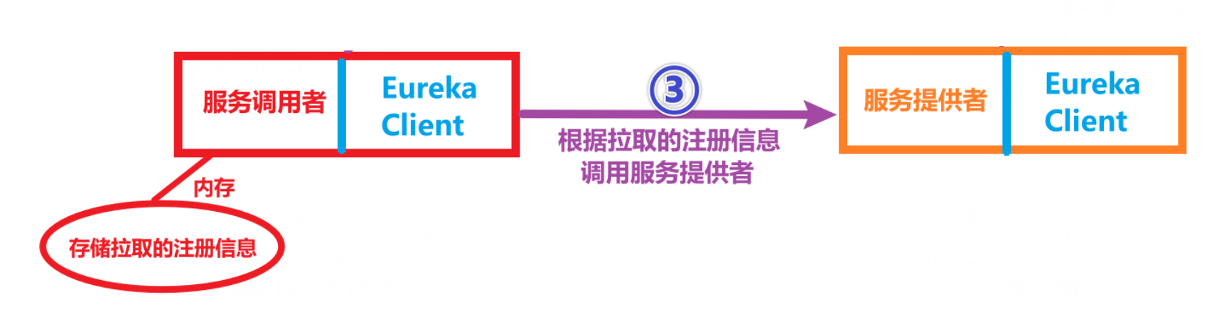 image-20220613145225170