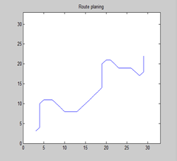 图4 A*算法规划路径