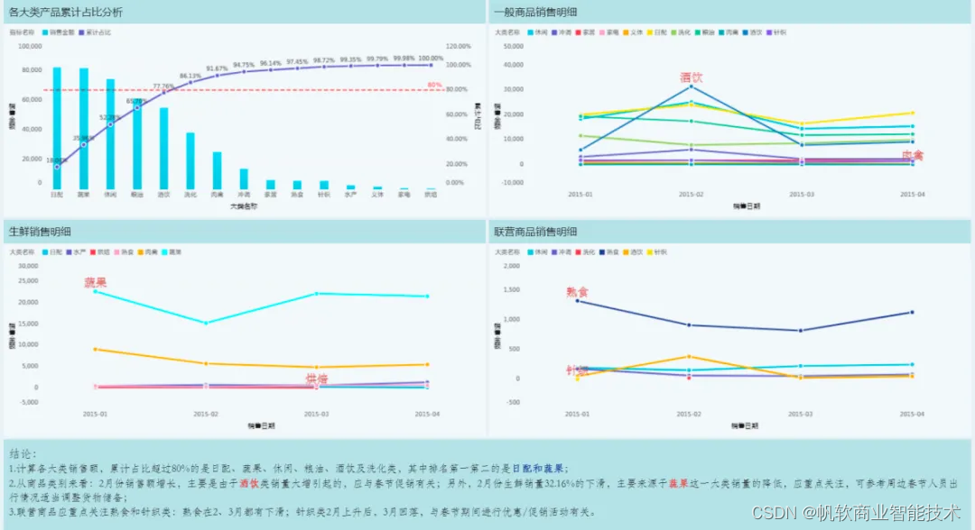 电商零售业怎么做数据分析？这10篇作品看完必会
